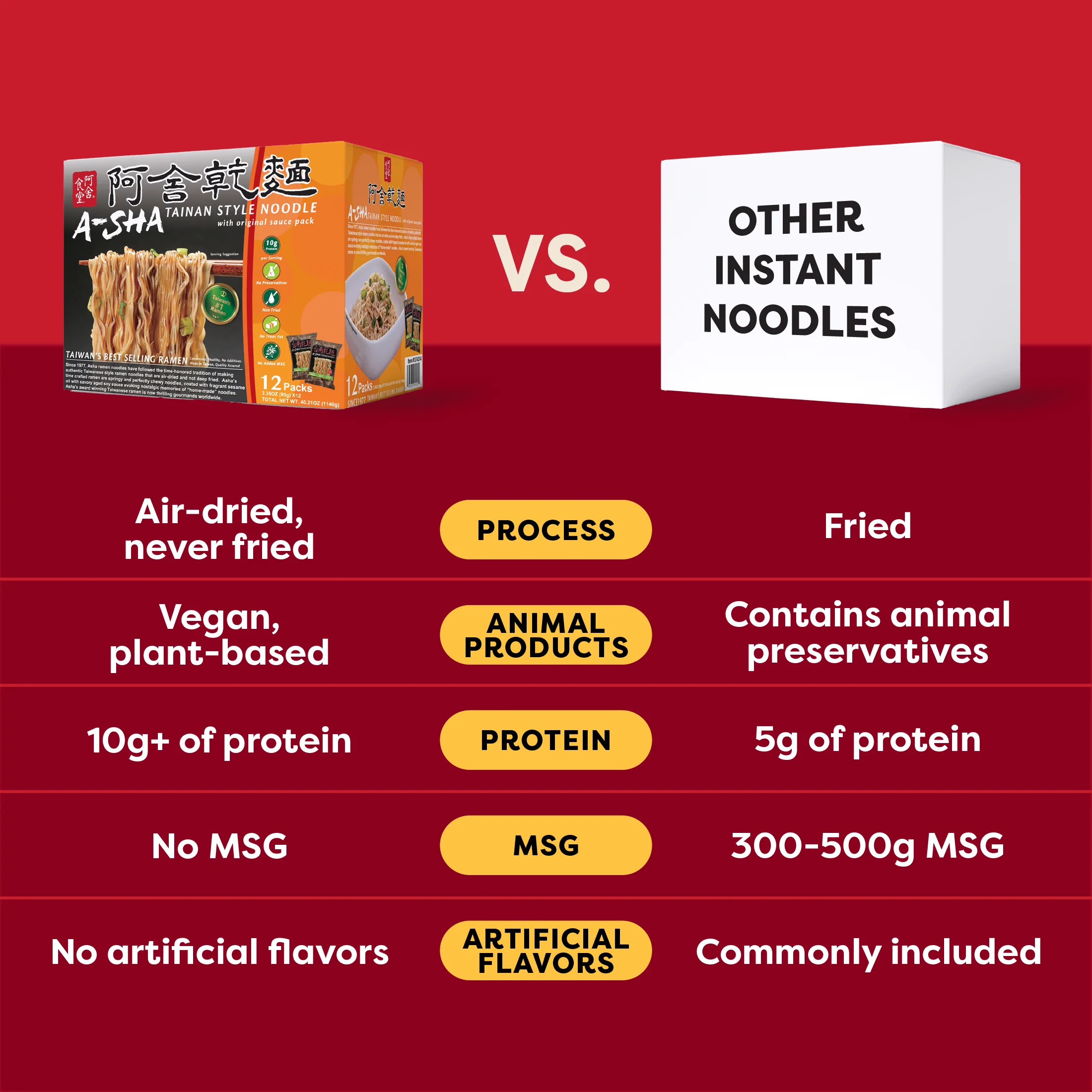 A-Sha Tainan Thin Noodles Original Flavor - Image 6